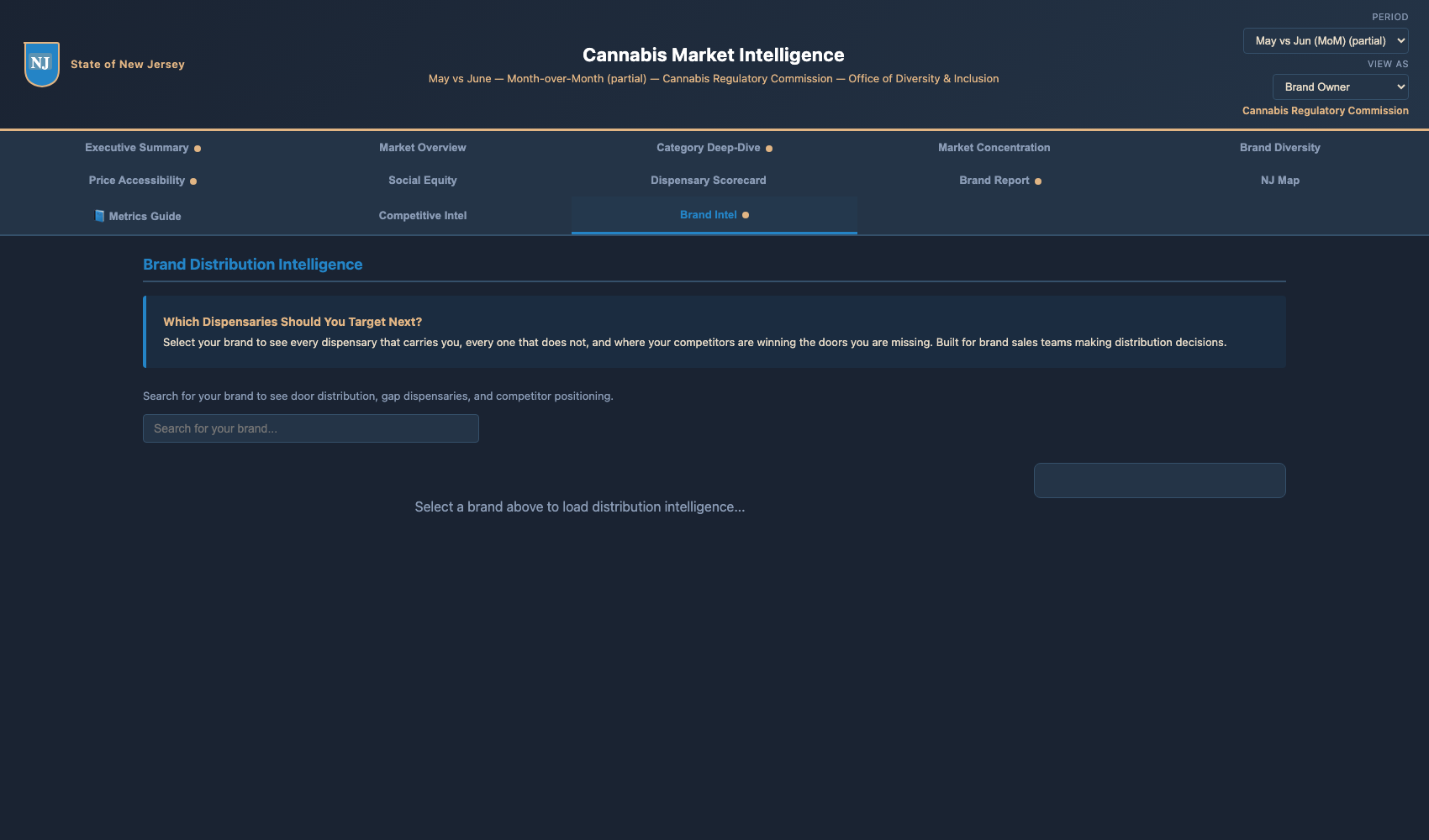 Brand Distribution Intelligence — door map, gap dispensaries, door performance